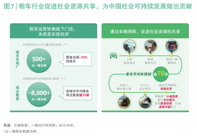 中國租車行業迎來黃金發展期 波士頓咨詢預測未來五年市場規模翻倍