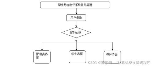 基于Java的學生綜合測評系統設計與實現