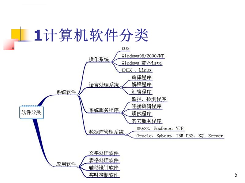 計(jì)算機(jī)軟件基礎(chǔ)知識(shí)與計(jì)算機(jī)系統(tǒng)服務(wù)概述
