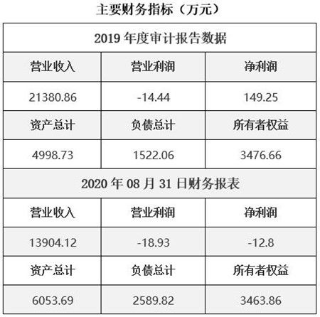 贵州国际贸易公司转让项目031002